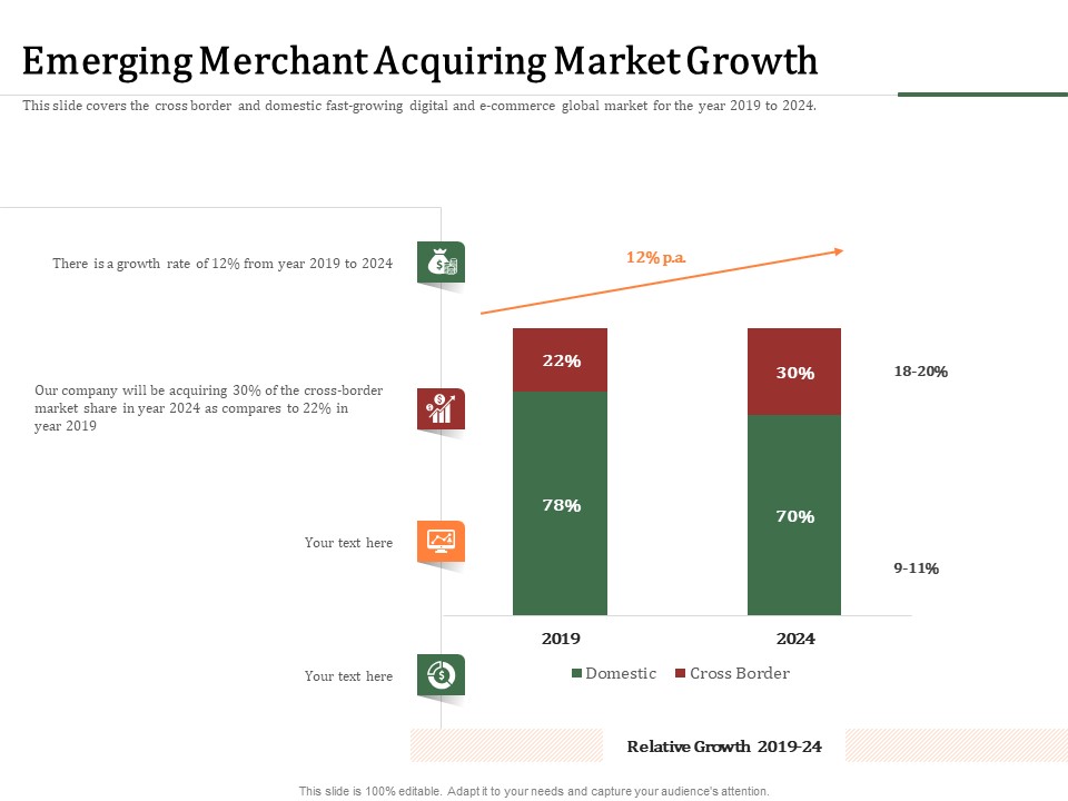 Challenges And Opportunities For Merchant Acquirers Emerging Merchant Acquiring Market Growth Structure PDF