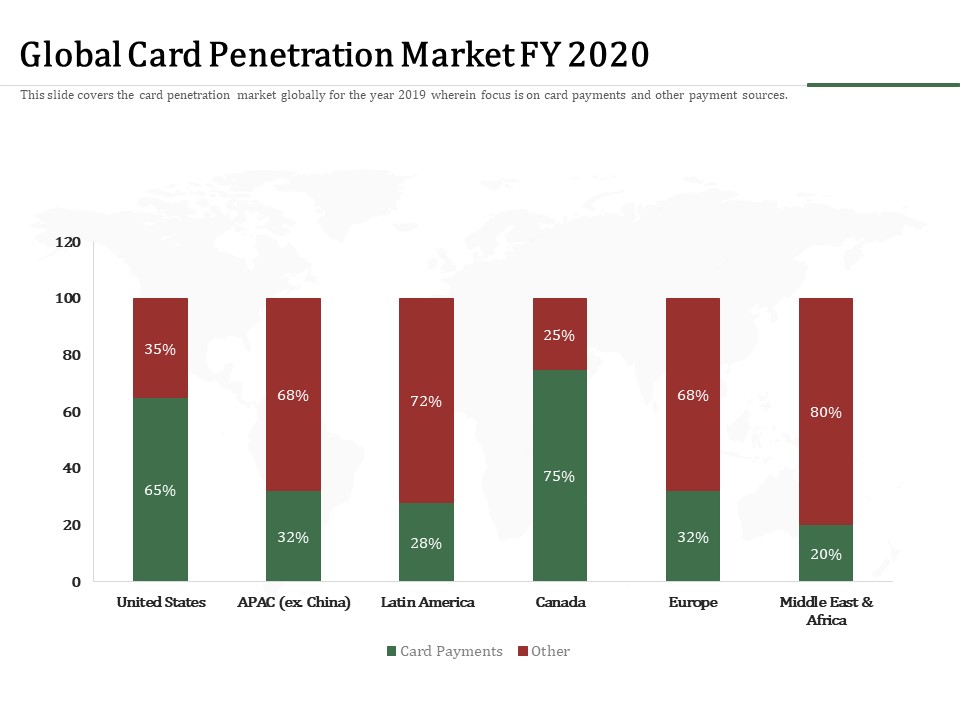 Challenges And Opportunities For Merchant Acquirers Global Card Penetration Market Fy 2020 Brochure PDF
