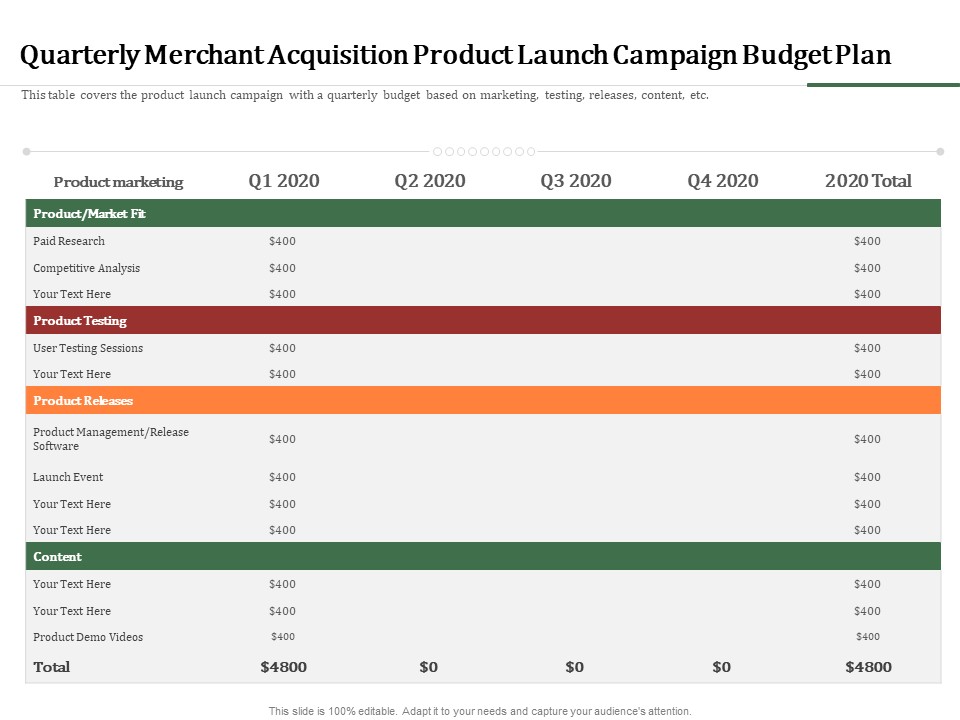 Challenges And Opportunities For Merchant Acquirers Quarterly Merchant Acquisition Product Launch Campaign Budget Plan Structure PDF