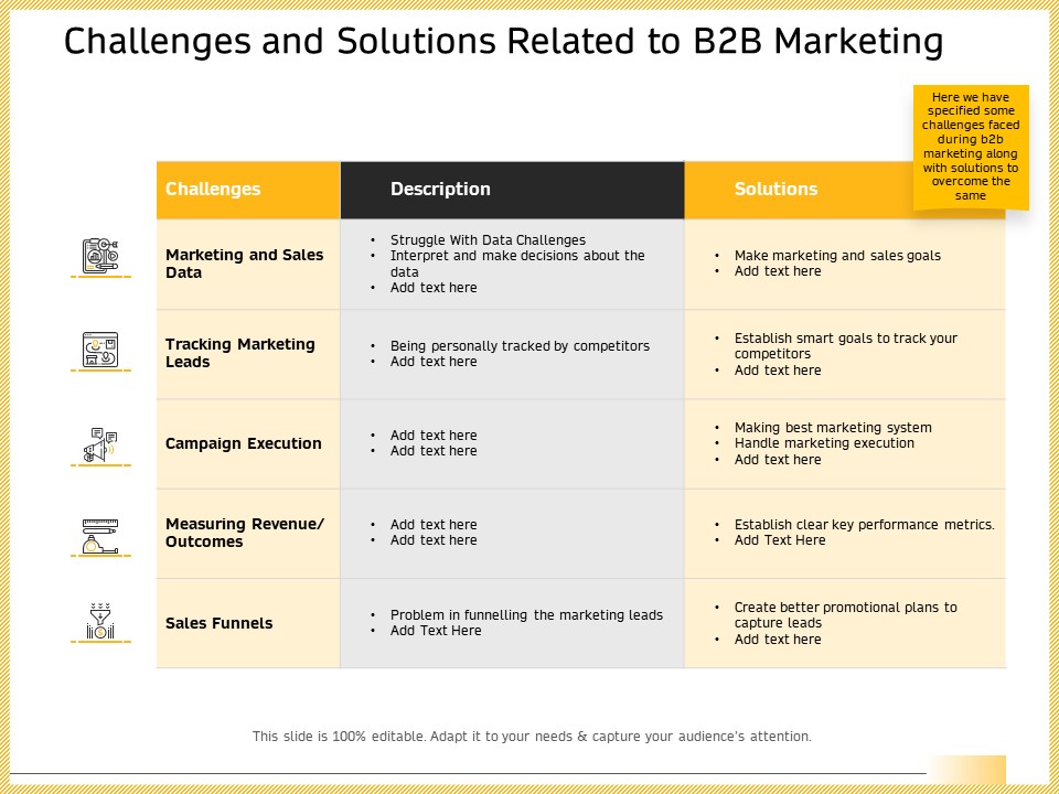 Challenges And Solutions Related To B2b Marketing Topics PDF