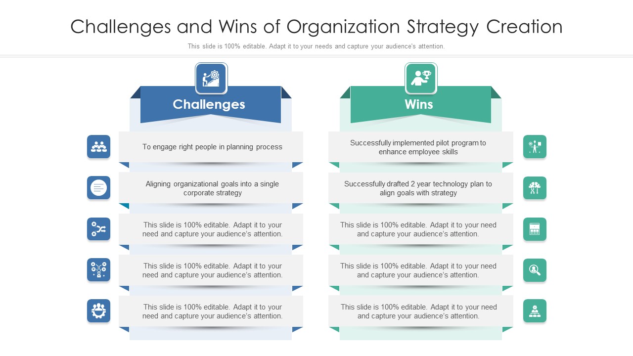 Challenges And Wins Of Organization Strategy Creation Ppt PowerPoint Presentation File Deck PDF