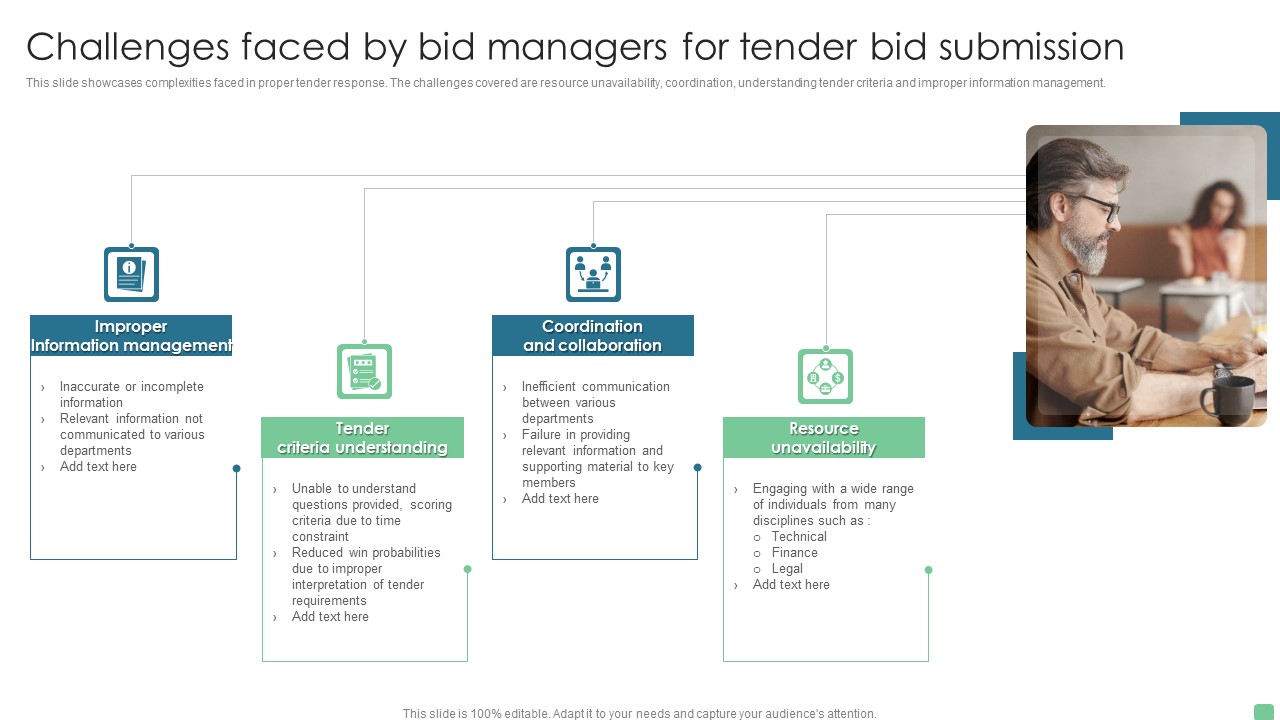 Challenges Faced By Bid Managers For Tender Bid Submission Designs PDF