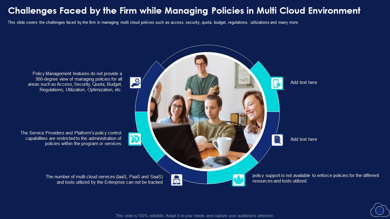 Challenges Faced By The Firm While Managing Policies In Multi Cloud Environment Download PDF
