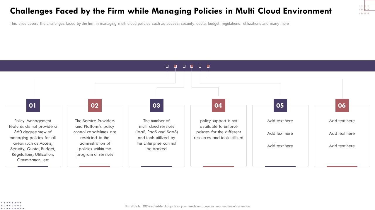 Challenges Faced By The Firm While Managing Policies In Multi Cloud Environment Introduction PDF