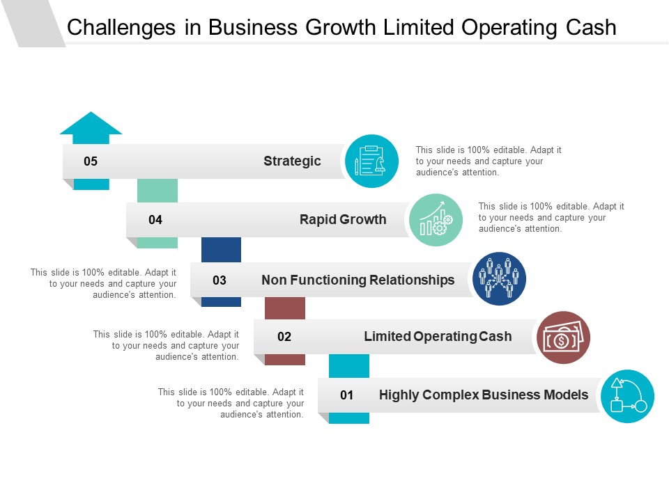 Challenges In Business Growth Limited Operating Cash Ppt PowerPoint Presentation Infographic Template Professional