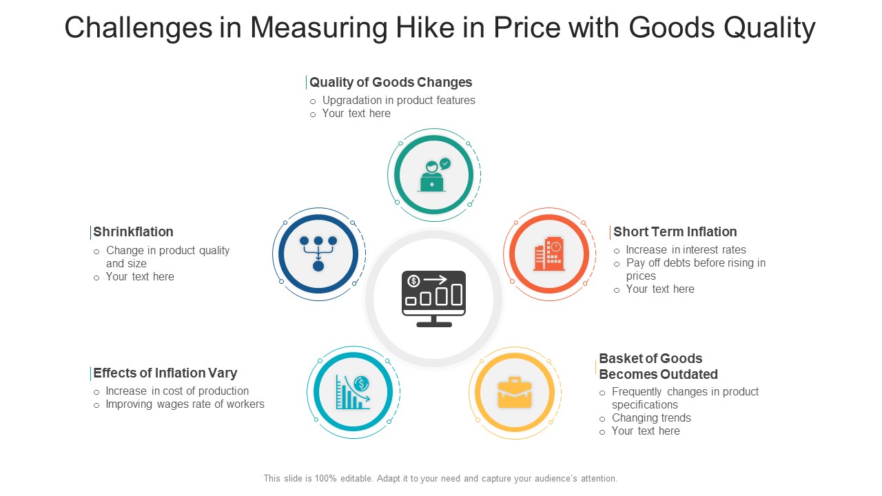 Challenges In Measuring Hike In Price With Goods Quality Ppt PowerPoint Presentation File Styles PDF