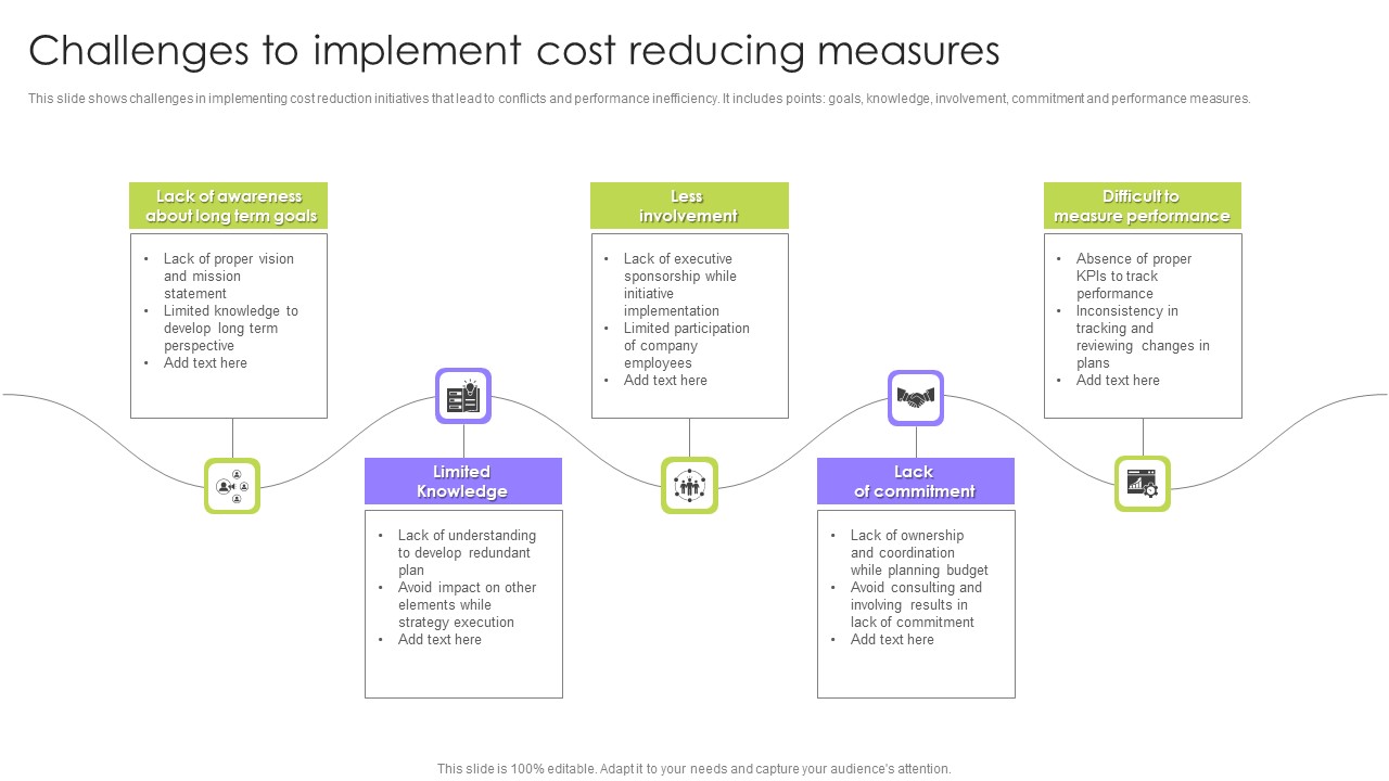 Challenges To Implement Cost Reducing Measures Guidelines PDF