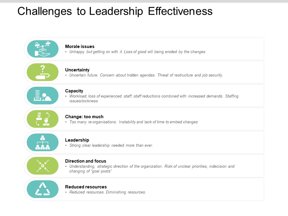 Challenges To Leadership Effectiveness Ppt PowerPoint Presentation Infographics Sample