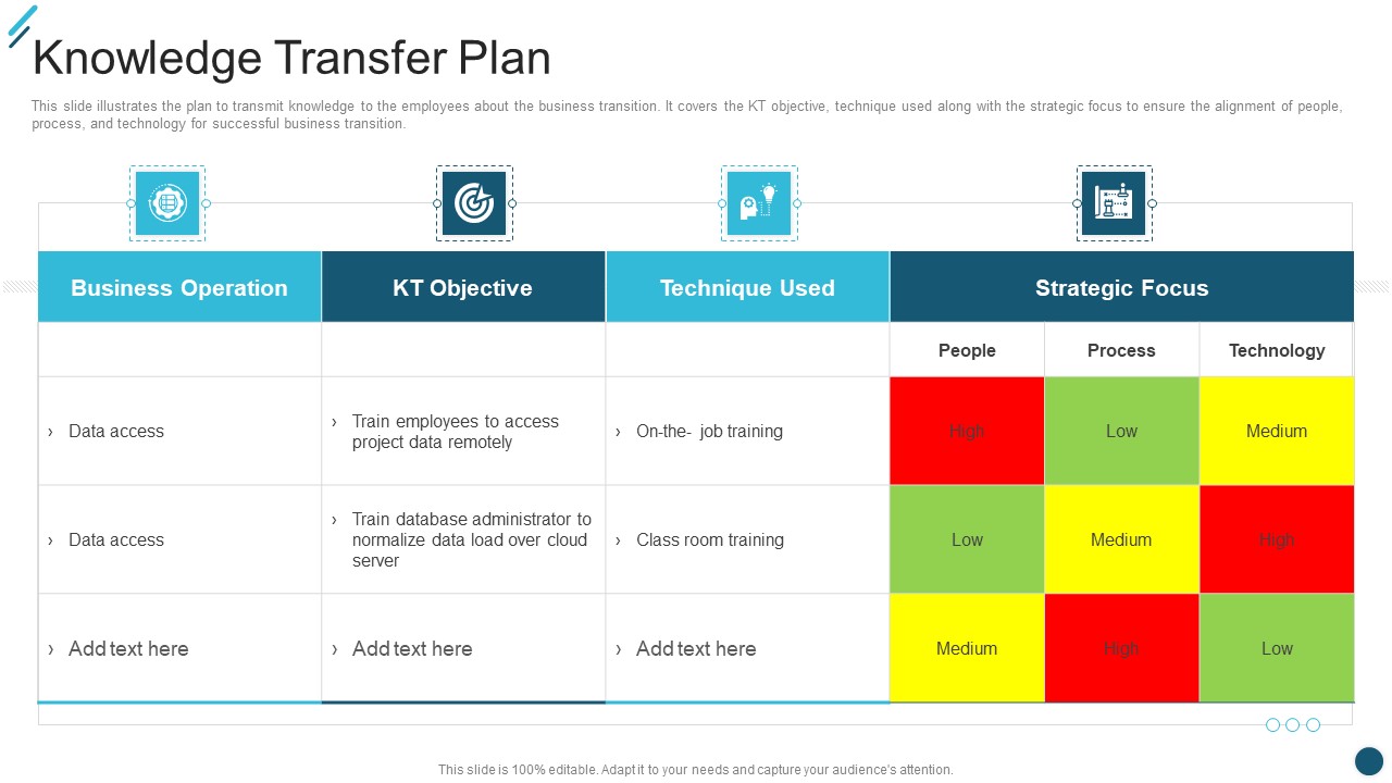 Change Execution Plan Knowledge Transfer Plan Ppt PowerPoint Presentation Gallery Layout Ideas PDF