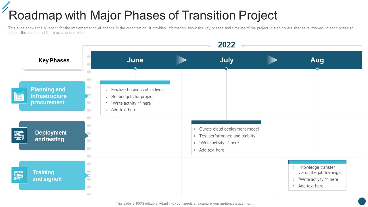 Change Execution Plan Roadmap With Major Phases Of Transition Project Ppt PowerPoint Presentation File Layouts PDF