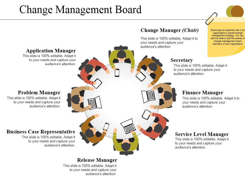 Change Management Board Ppt PowerPoint Presentation Pictures Example Topics