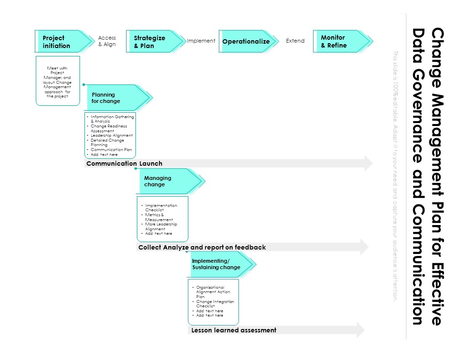 Change Management Plan With Lesson Learned Assessment Ppt PowerPoint Presentation Gallery Inspiration PDF