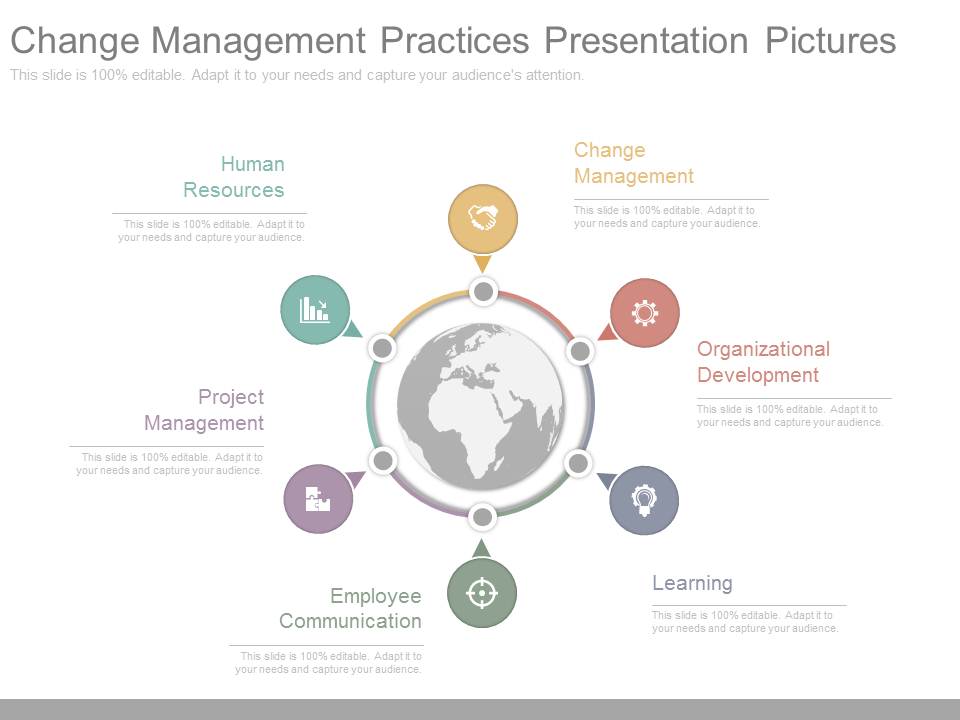 Change Management Practices Presentation Pictures