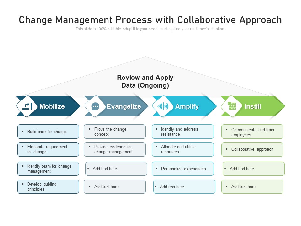 Change Management Process With Collaborative Approach Ppt PowerPoint Presentation File Guide PDF