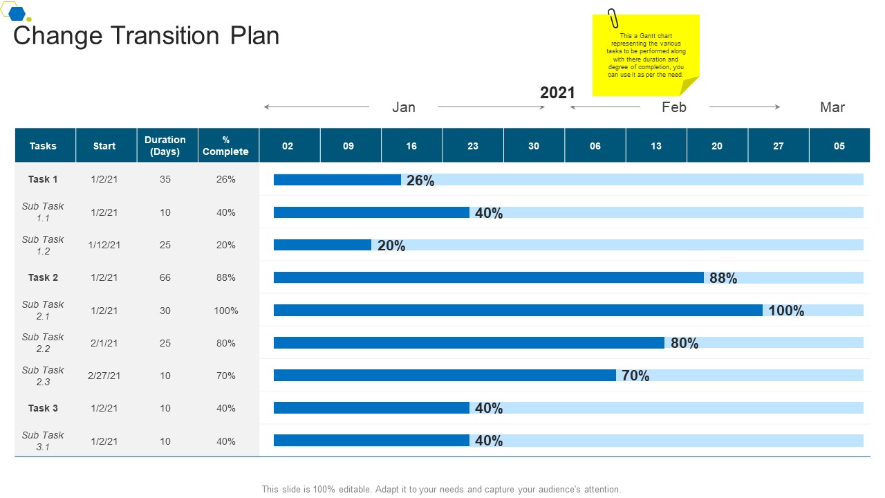 Change Transition Plan Tasks Corporate Transformation Strategic Outline Sample PDF