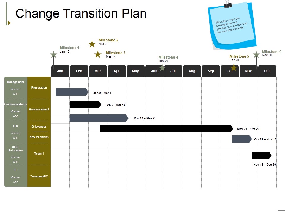 Change Transition Plan Template 1 Ppt PowerPoint Presentation Ideas Format