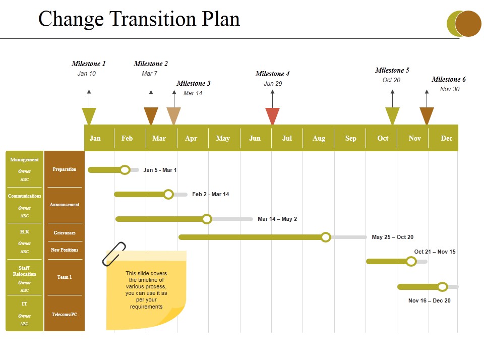 Change Transition Plan Template 1 Ppt PowerPoint Presentation Summary Rules