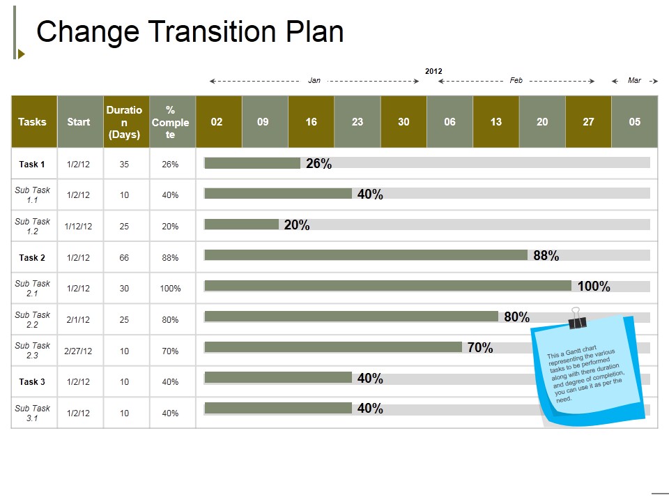 Change Transition Plan Template 2 Ppt PowerPoint Presentation Inspiration Elements