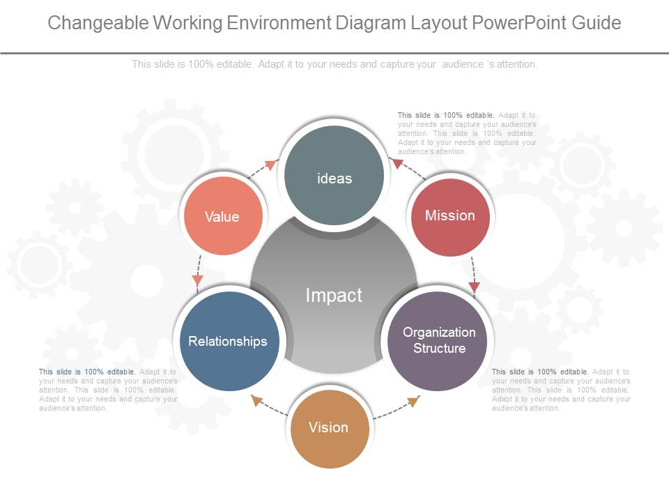 Changeable Working Environment Diagram Layout Powerpoint Guide