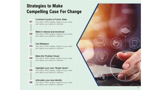 Changes In The Event Employee Engagement Social Care System Ppt PowerPoint Presentation Complete Deck