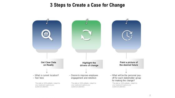 Changes In The Event Employee Engagement Social Care System Ppt PowerPoint Presentation Complete Deck