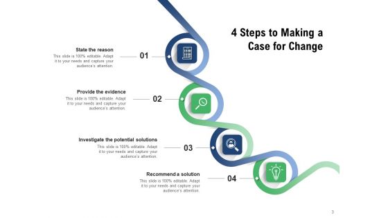 Changes In The Event Employee Engagement Social Care System Ppt PowerPoint Presentation Complete Deck