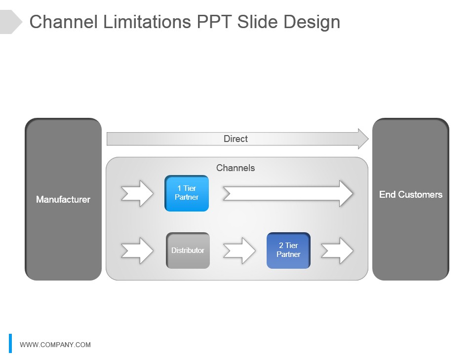 Channel Limitations Ppt Slide Design