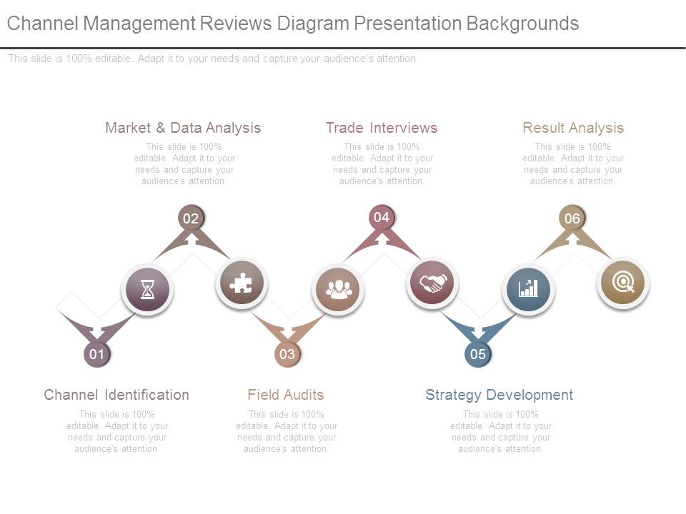 Channel Management Reviews Diagram Presentation Backgrounds