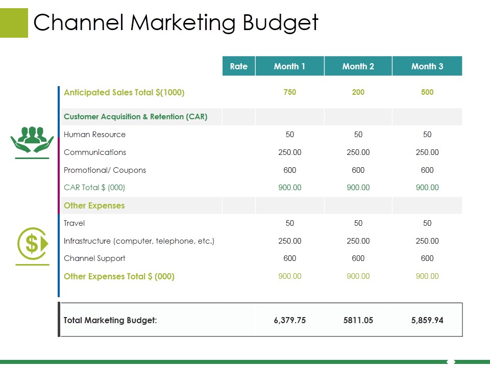 Channel Marketing Budget Ppt PowerPoint Presentation Visual Aids Files