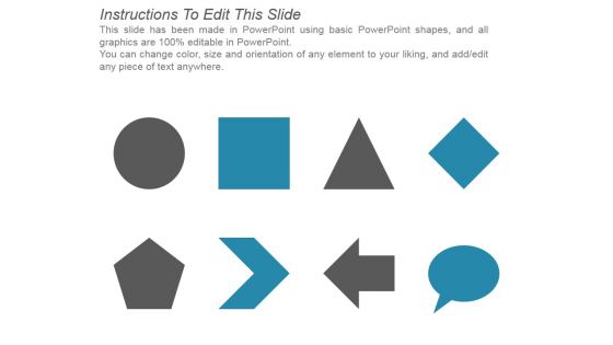 Channel Marketing Budget Ppt PowerPoint Presentation Visual Aids Files