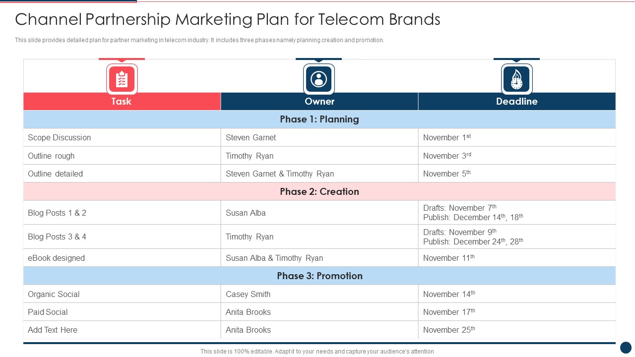 Channel Partnership Marketing Plan For Telecom Brands Ppt PowerPoint Presentation Gallery Background PDF