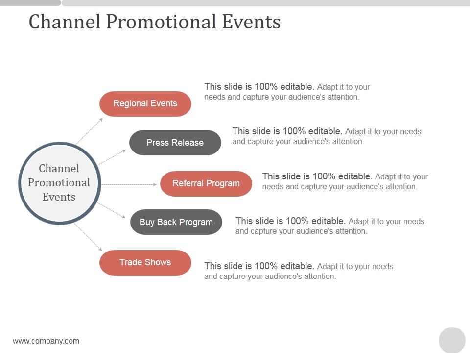 Channel Promotional Events Ppt PowerPoint Presentation Slides