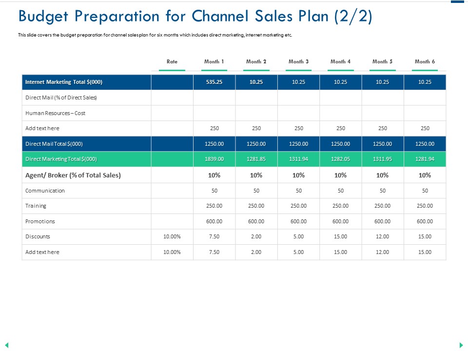 Channel Sales Taking Your Product To Market Budget Preparation For Channel Sales Plan Graphics PDF