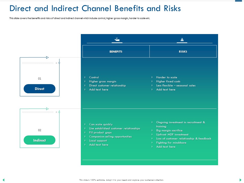 Channel Sales Taking Your Product To Market Direct And Indirect Channel Benefits And Risks Pictures PDF