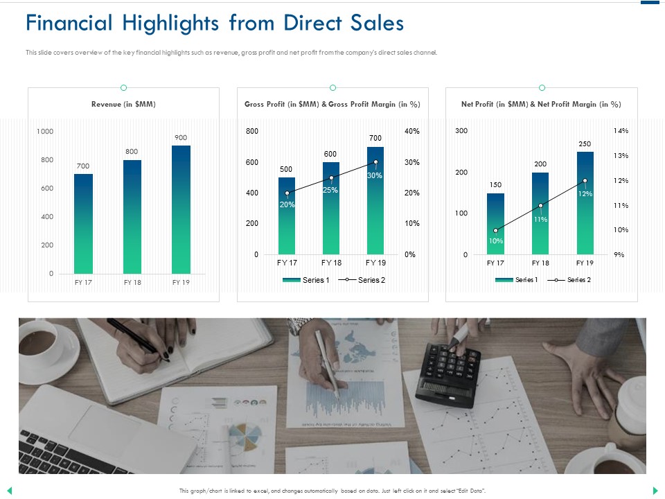 Channel Sales Taking Your Product To Market Financial Highlights From Direct Sales Topics PDF