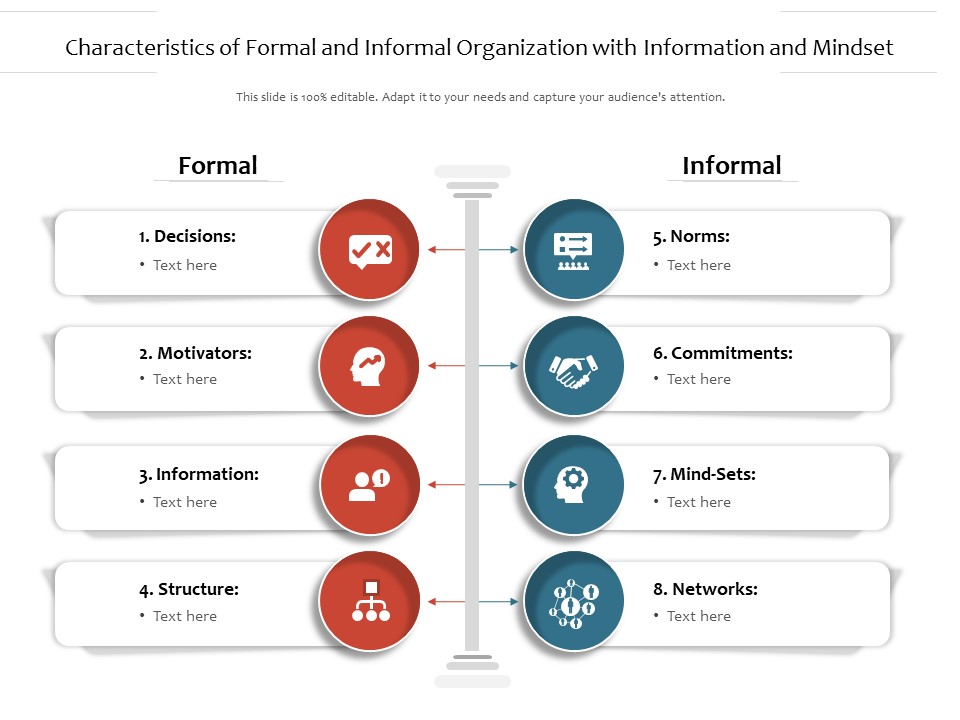 Characteristics Of Formal And Informal Organization With Information And Mindset Ppt PowerPoint Presentation Gallery Diagrams PDF