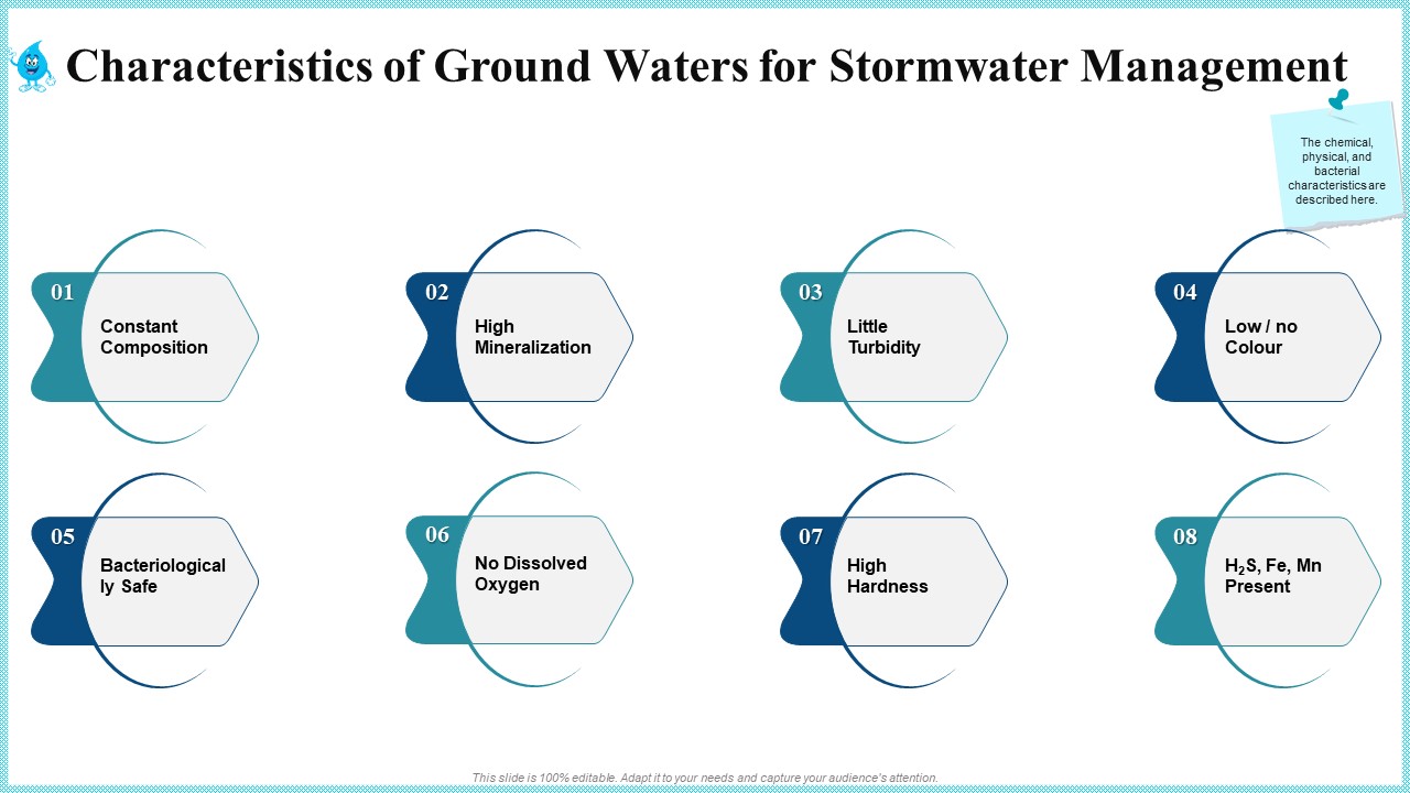 Characteristics Of Ground Waters For Stormwater Management Diagrams PDF
