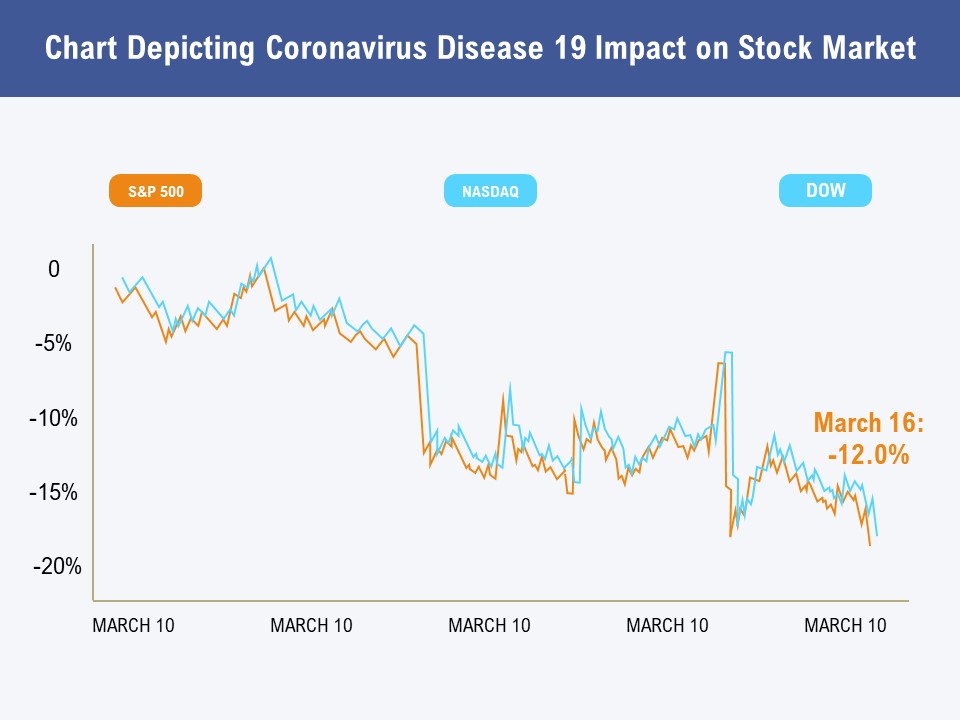 Chart Depicting Coronavirus Disease 19 Impact On Stock Market Ppt PowerPoint Presentation Inspiration Influencers PDF