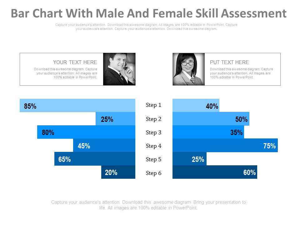 Chart For Employees Performance Measurement Powerpoint Slides