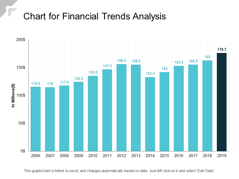 Chart For Financial Trends Analysis Ppt PowerPoint Presentation Inspiration Background Image