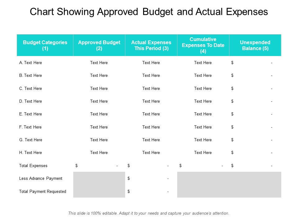 Chart Showing Approved Budget And Actual Expenses Ppt PowerPoint Presentation Layouts Infographic Template PDF