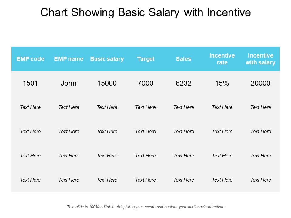 Chart Showing Basic Salary With Incentive Ppt PowerPoint Presentation Portfolio Good PDF