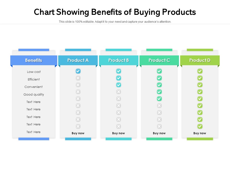 Chart Showing Benefits Of Buying Products Ppt PowerPoint Presentation Icon Files PDF