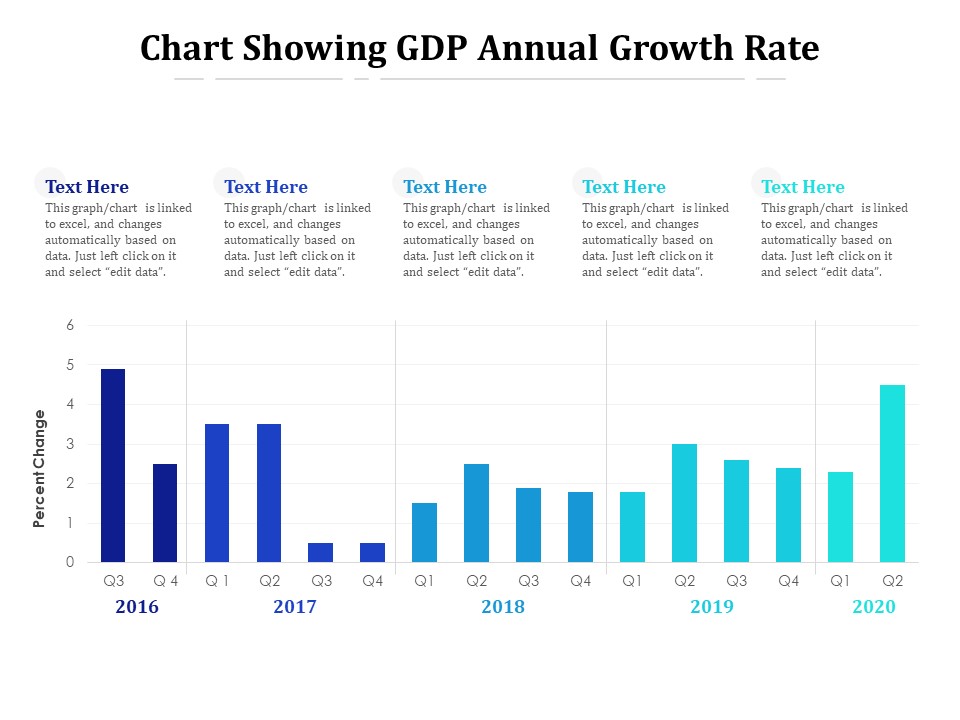 Chart Showing GDP Annual Growth Rate Ppt PowerPoint Presentation File Introduction PDF