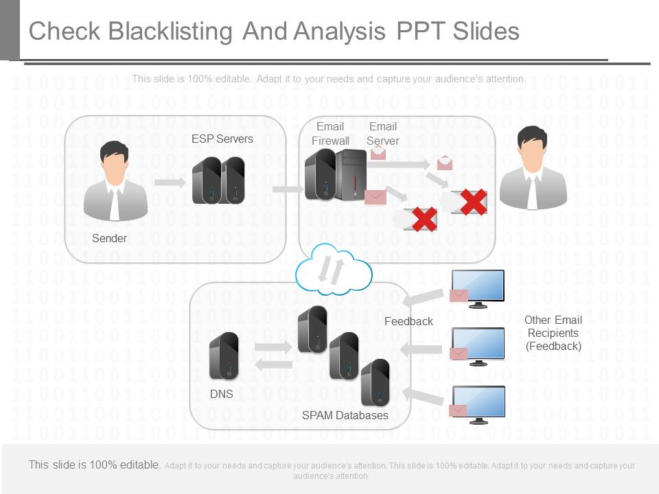 Check Blacklisting And Analysis Ppt Slides