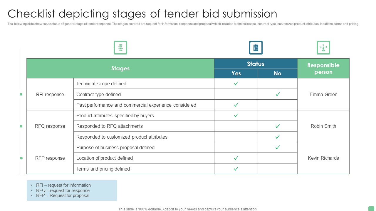 Checklist Depicting Stages Of Tender Bid Submission Pictures PDF