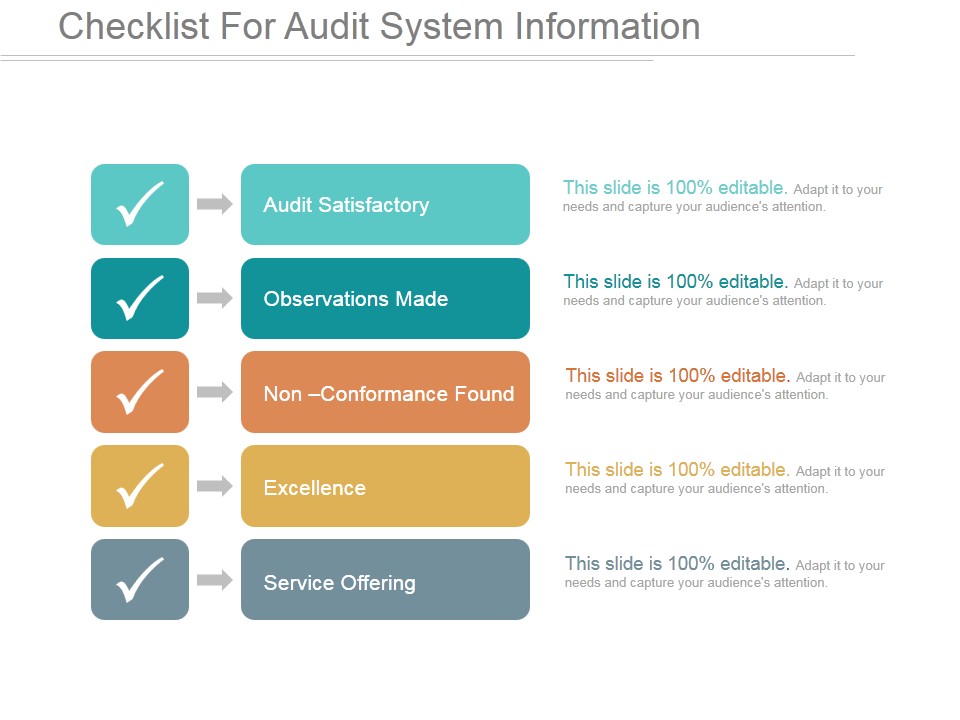Checklist For Audit System Information Ppt PowerPoint Presentation Examples