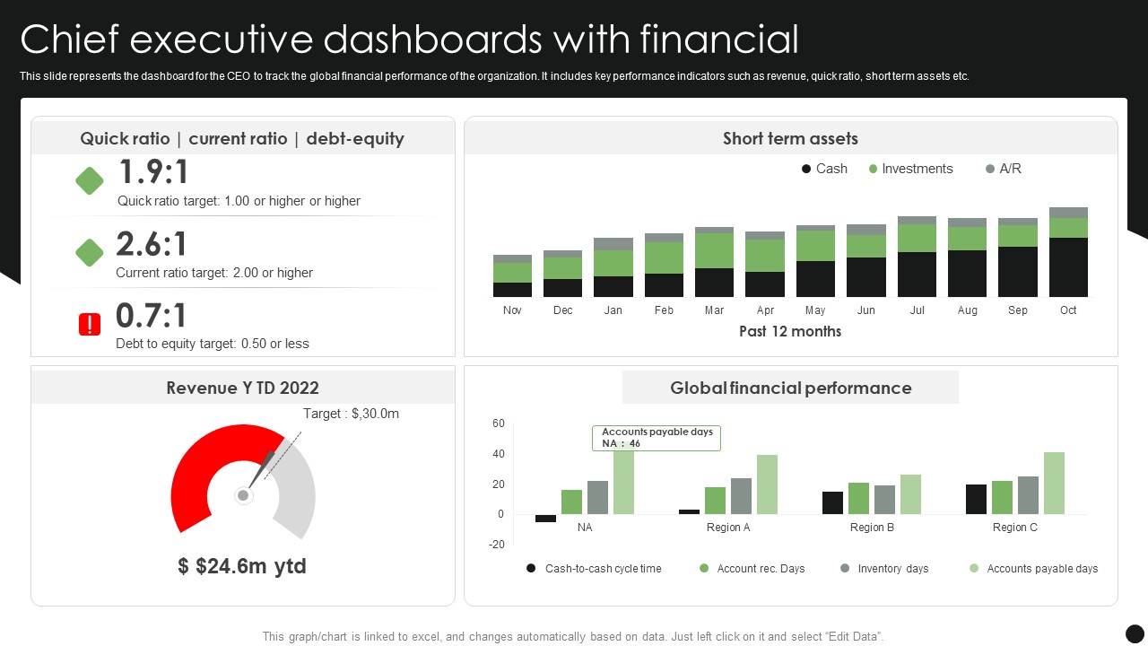 Chief Executive Dashboards With Financial Topics PDF