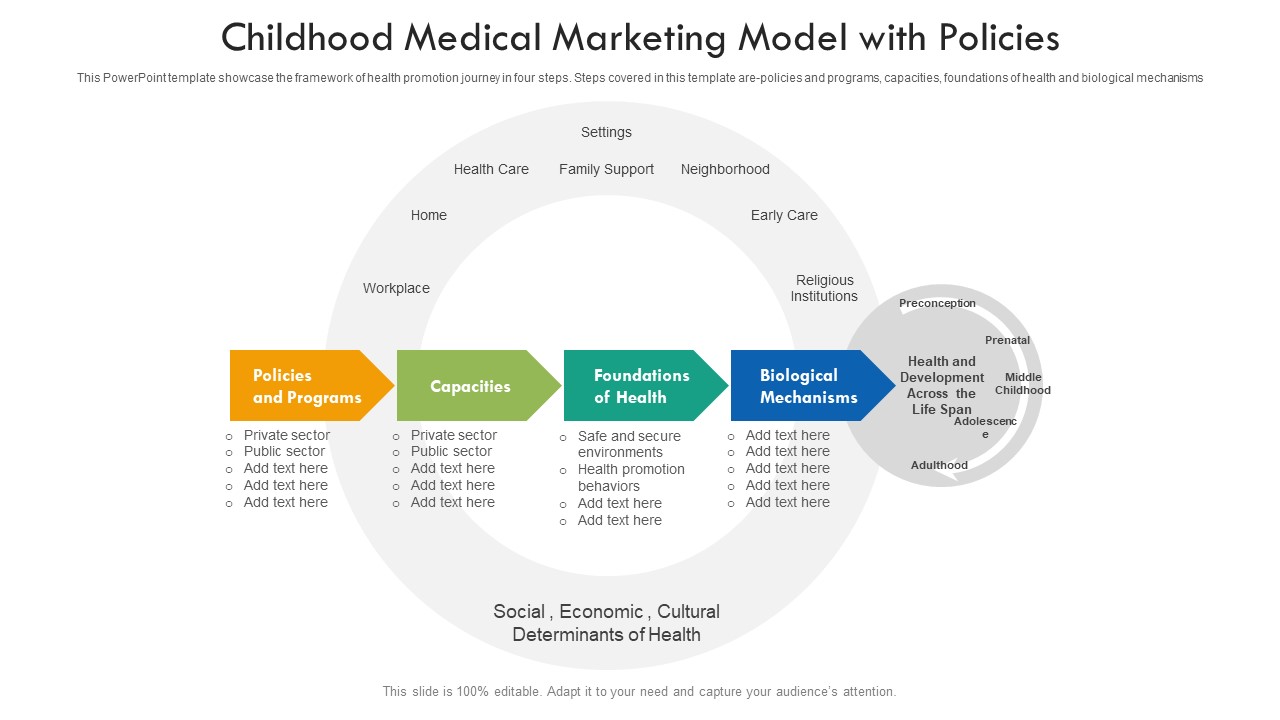 Childhood Medical Marketing Model With Policies Ppt Gallery Portfolio PDF