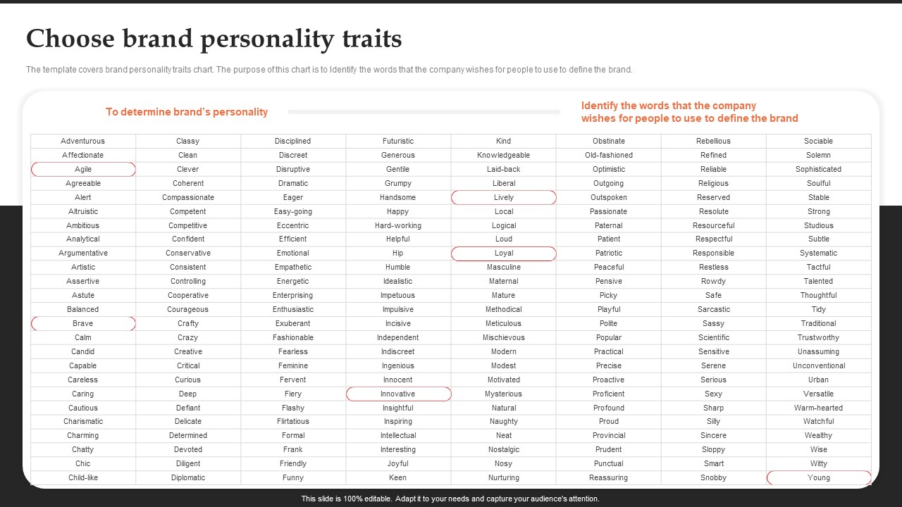 Choose Brand Personality Traits Brand Introduction Plan Demonstration PDF